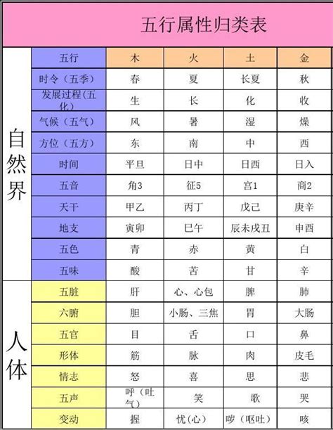 澳洲五行|世界各国五行属性对照表,最全五行对照表